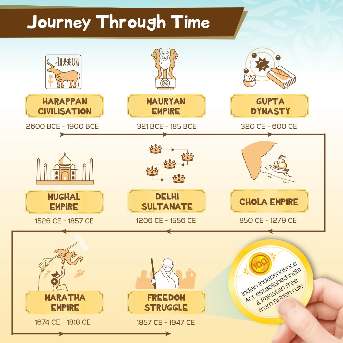 Imagi Make Mapology History Quest India