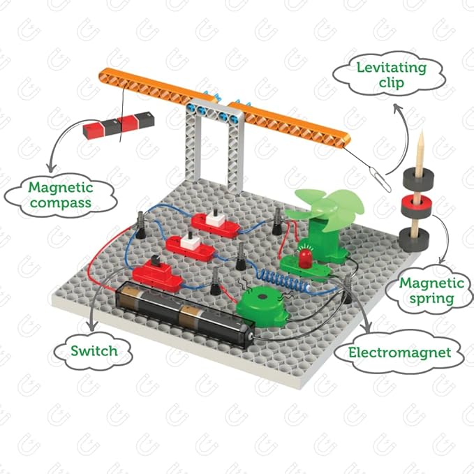 Blix Electromagnetix